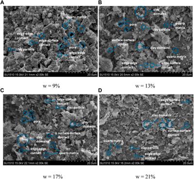 A study on the shear strength characteristics and microscopic mechanism of coal-bearing soil under dry-wet cycles